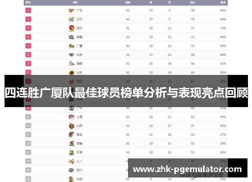 四连胜广厦队最佳球员榜单分析与表现亮点回顾