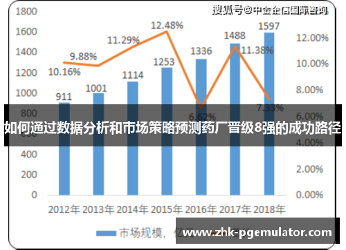 如何通过数据分析和市场策略预测药厂晋级8强的成功路径