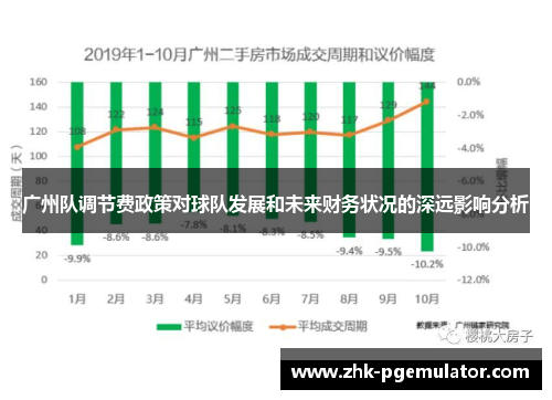广州队调节费政策对球队发展和未来财务状况的深远影响分析