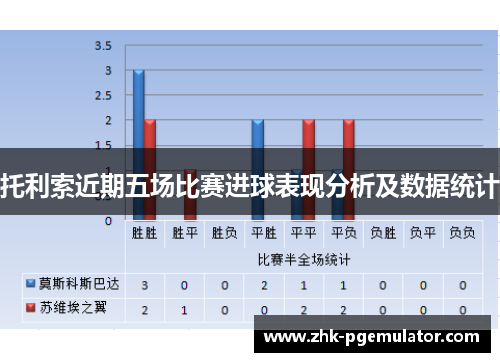 托利索近期五场比赛进球表现分析及数据统计