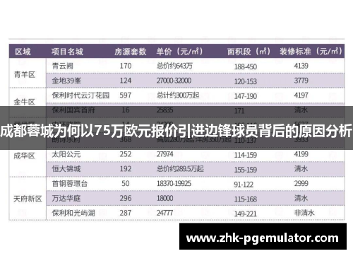 成都蓉城为何以75万欧元报价引进边锋球员背后的原因分析