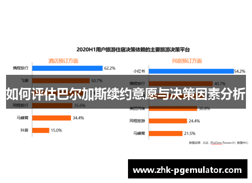 如何评估巴尔加斯续约意愿与决策因素分析