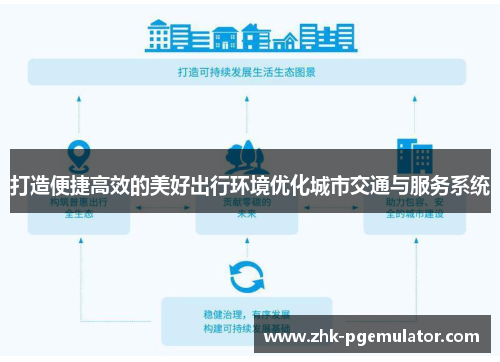 打造便捷高效的美好出行环境优化城市交通与服务系统