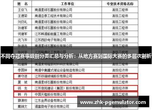 不同夺冠赛事级别分类汇总与分析：从地方赛到国际大赛的多层次剖析