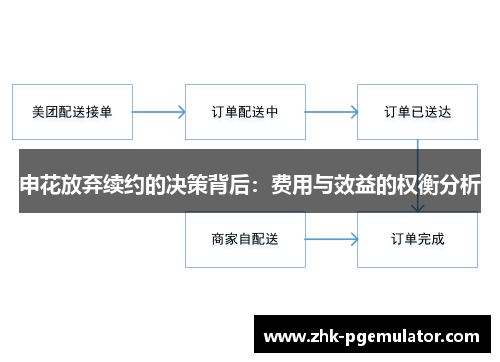 申花放弃续约的决策背后：费用与效益的权衡分析
