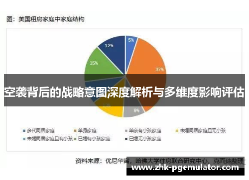 空袭背后的战略意图深度解析与多维度影响评估