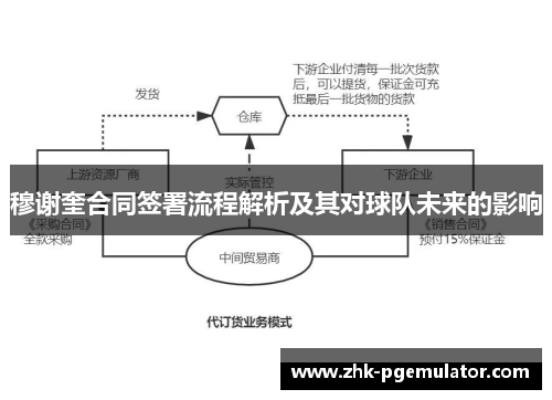 穆谢奎合同签署流程解析及其对球队未来的影响