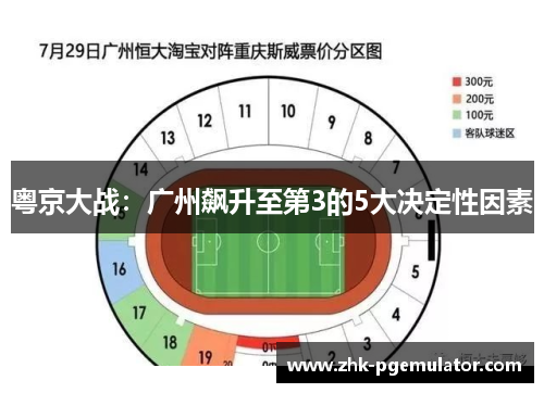 粤京大战：广州飙升至第3的5大决定性因素
