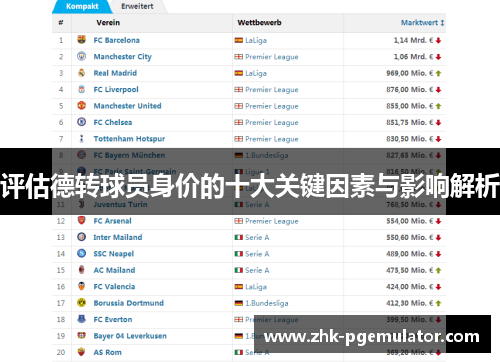 评估德转球员身价的十大关键因素与影响解析 评估德转球员身价的十大关键因素与影响解析