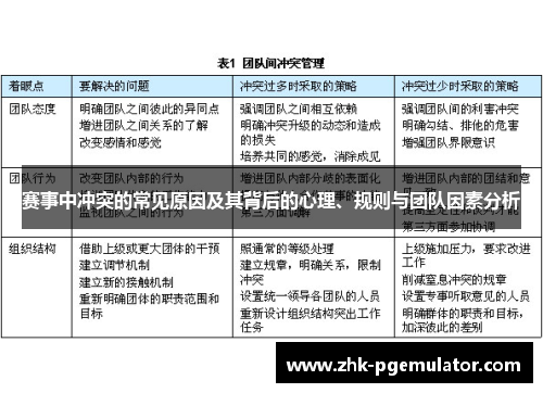 赛事中冲突的常见原因及其背后的心理、规则与团队因素分析 赛事中冲突的常见原因及其背后的心理、规则与团队因素分析