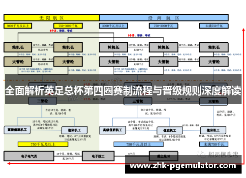 全面解析英足总杯第四圈赛制流程与晋级规则深度解读 全面解析英足总杯第四圈赛制流程与晋级规则深度解读