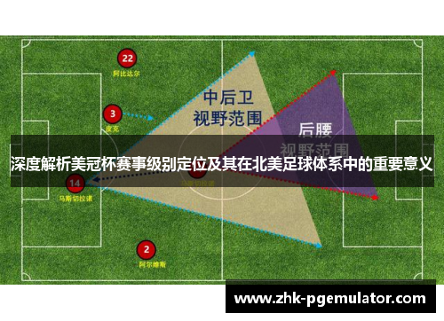 深度解析美冠杯赛事级别定位及其在北美足球体系中的重要意义