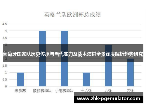 葡萄牙国家队历史传承与当代实力及战术演进全景深度解析趋势研究