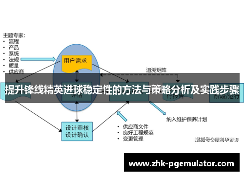 提升锋线精英进球稳定性的方法与策略分析及实践步骤