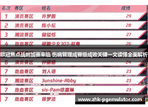 欧冠焦点战附加赛来临 伤病管理成晋级成败关键一文读懂全面解析