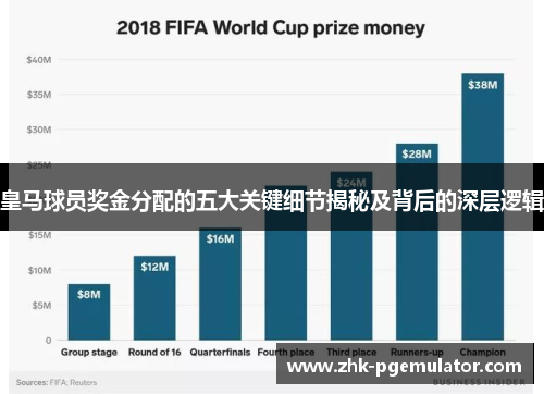 皇马球员奖金分配的五大关键细节揭秘及背后的深层逻辑 皇马球员奖金分配的五大关键细节揭秘及背后的深层逻辑