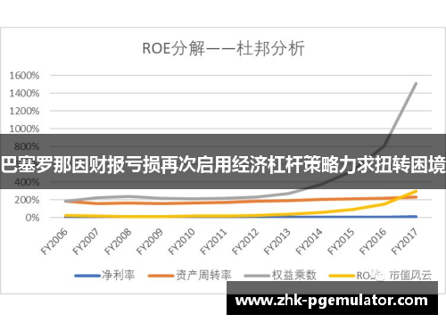 巴塞罗那因财报亏损再次启用经济杠杆策略力求扭转困境 巴塞罗那因财报亏损再次启用经济杠杆策略力求扭转困境